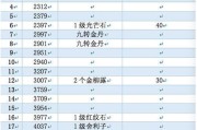 《梦幻技能攻略详解》（掌握技能提升战斗力，助你成就最强玩家！）