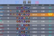 以大作战游戏出装攻略视频（借助攻略视频，轻松掌握游戏出装技巧）