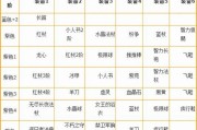 蜘蛛神龙出装攻略大全最新（打造无敌蜘蛛神龙装备，让你战无不胜！）