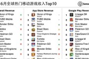 《打造无敌攻略，征服Tower游戏的秘诀！》