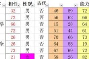 揭秘三国志11隐藏攻略（绝不落后的背后武器，三国志11隐藏攻略大揭秘！）