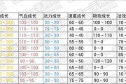 问道手游零元党开局攻略（一枚零元党的求生之路，快速升级的秘籍）