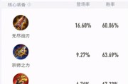 《猴子出装及操作攻略大全》（全面解析猴子在游戏中的出装选择和操作技巧）