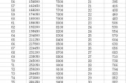 梦幻手游175刷经验攻略（探寻升级之道，让你轻松突破等级瓶颈）