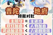 《梦幻手游》普陀小孩攻略（玩转普陀小孩，让你成为顶尖玩家！）