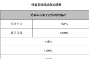 王者荣耀钟馗东皇铭文出装攻略（钟馗东皇铭文搭配以及技巧分享）