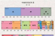 边城刘邦出装攻略顺序表（攻略顺序表，击败敌人从装备开始）