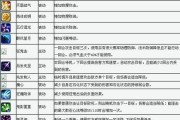 天山宗派技能攻略（掌握关键技能，成就无敌武者）