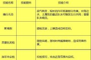 剑侠世界3家园攻略（开启家园建设，体验自由创造的乐趣！）