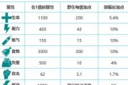 方舟手游攻略教程（无尽生存、基地建设、资源采集，打造属于自己的庇护所）